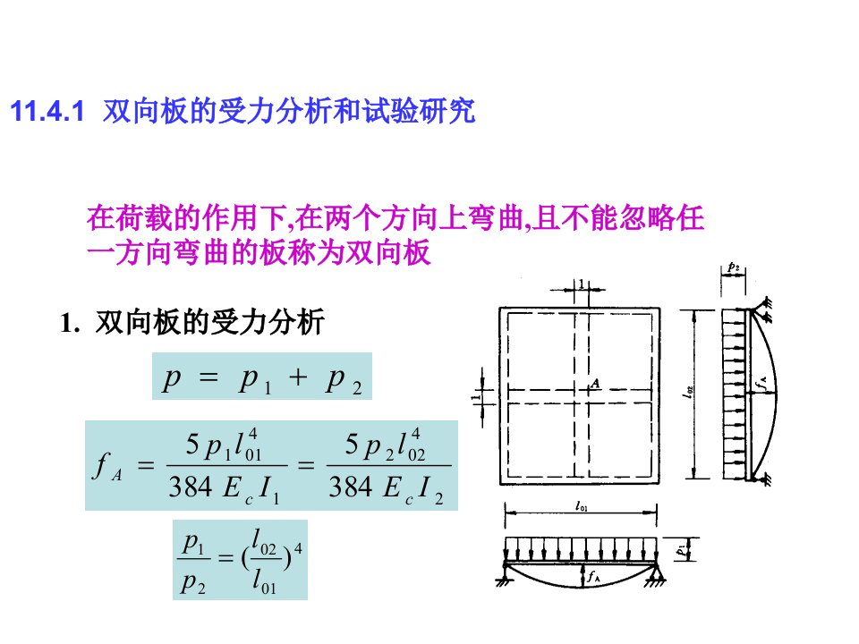 第11章楼盖双向板