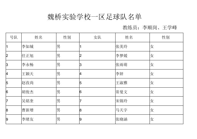 足球队报名表