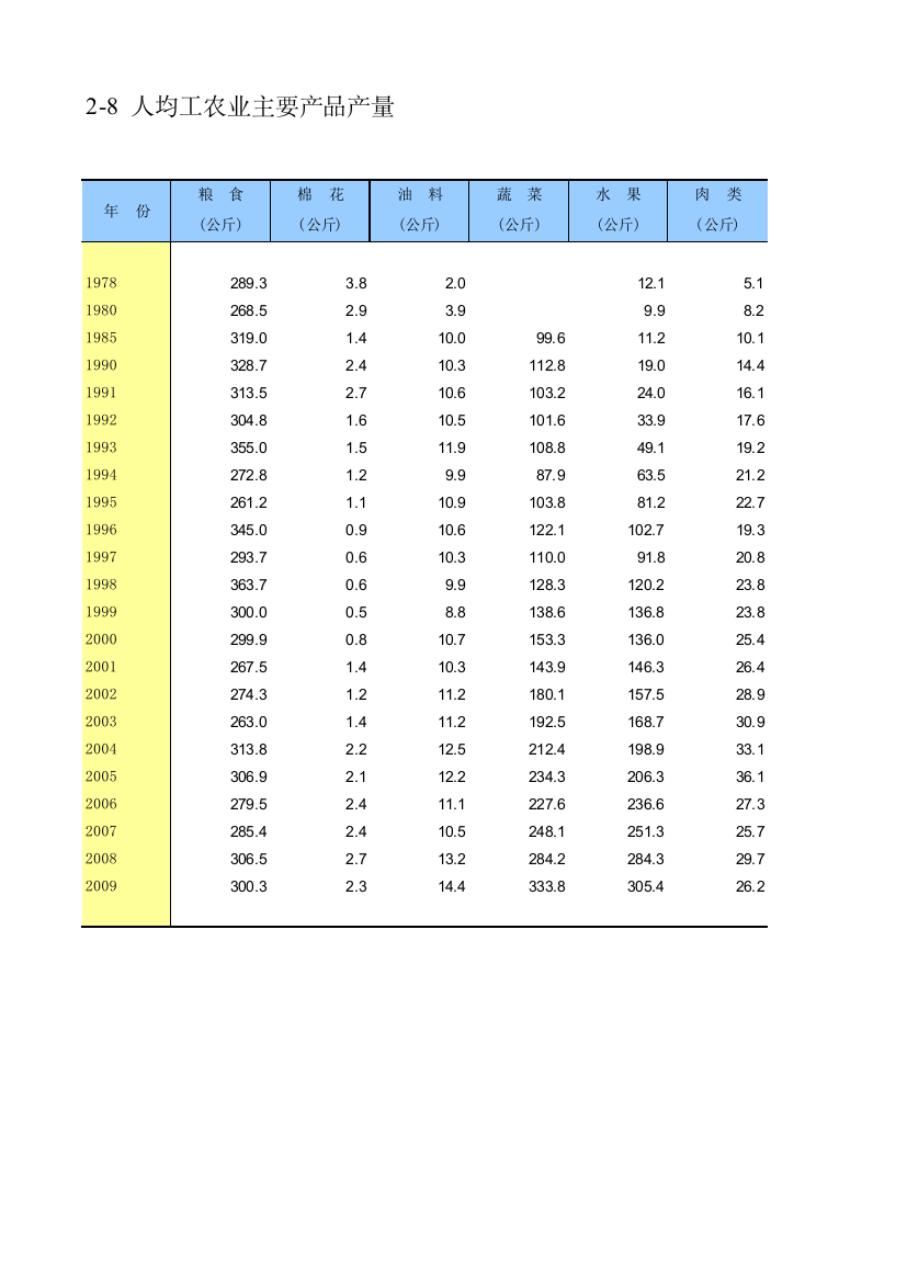 2012统计年鉴59932448