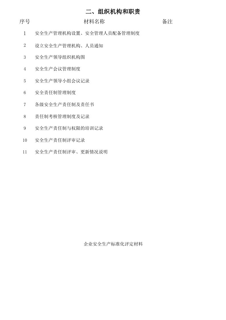 精选某新型建材公司组织机构与职责概述