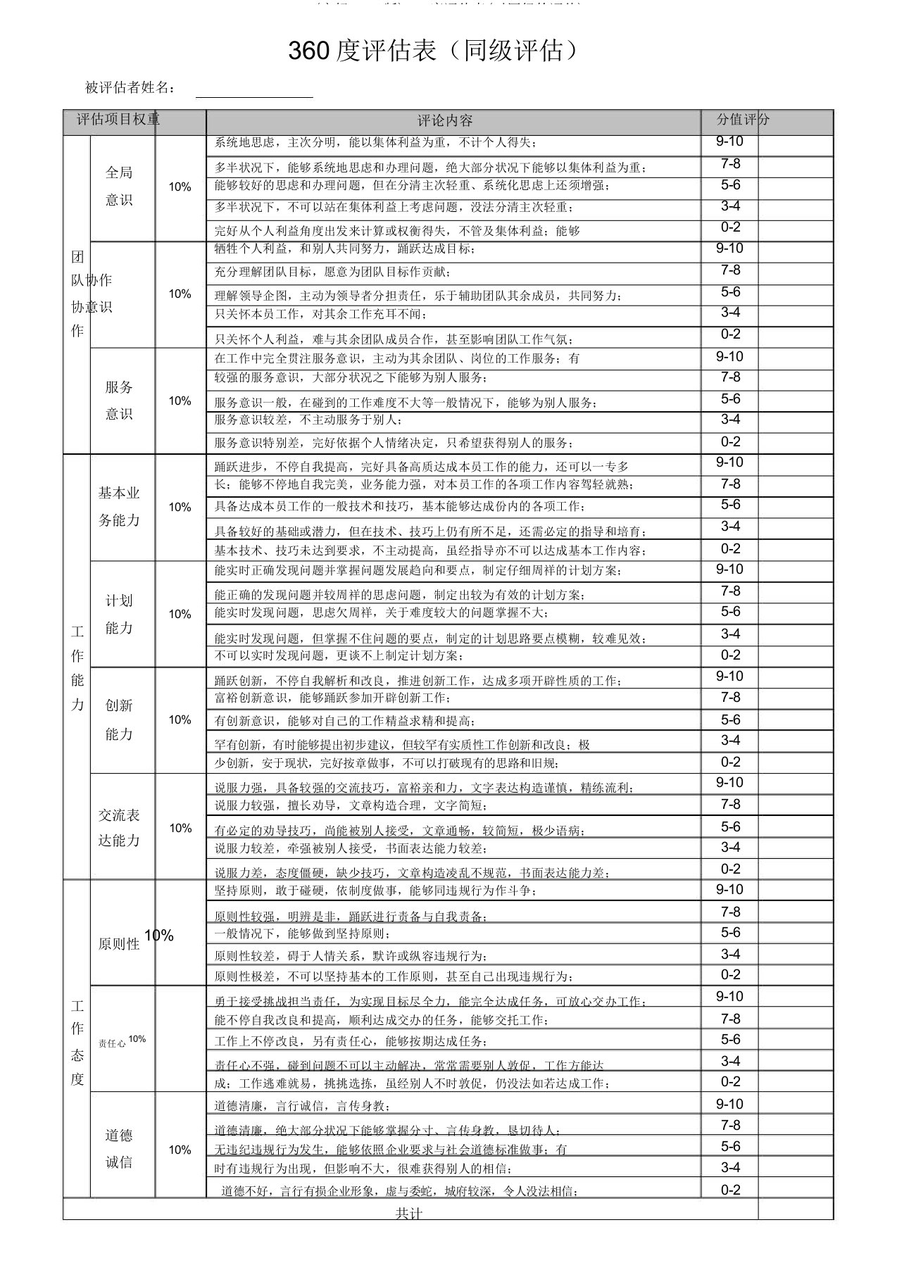 (完整word版)360度评估表(对同级的评估)