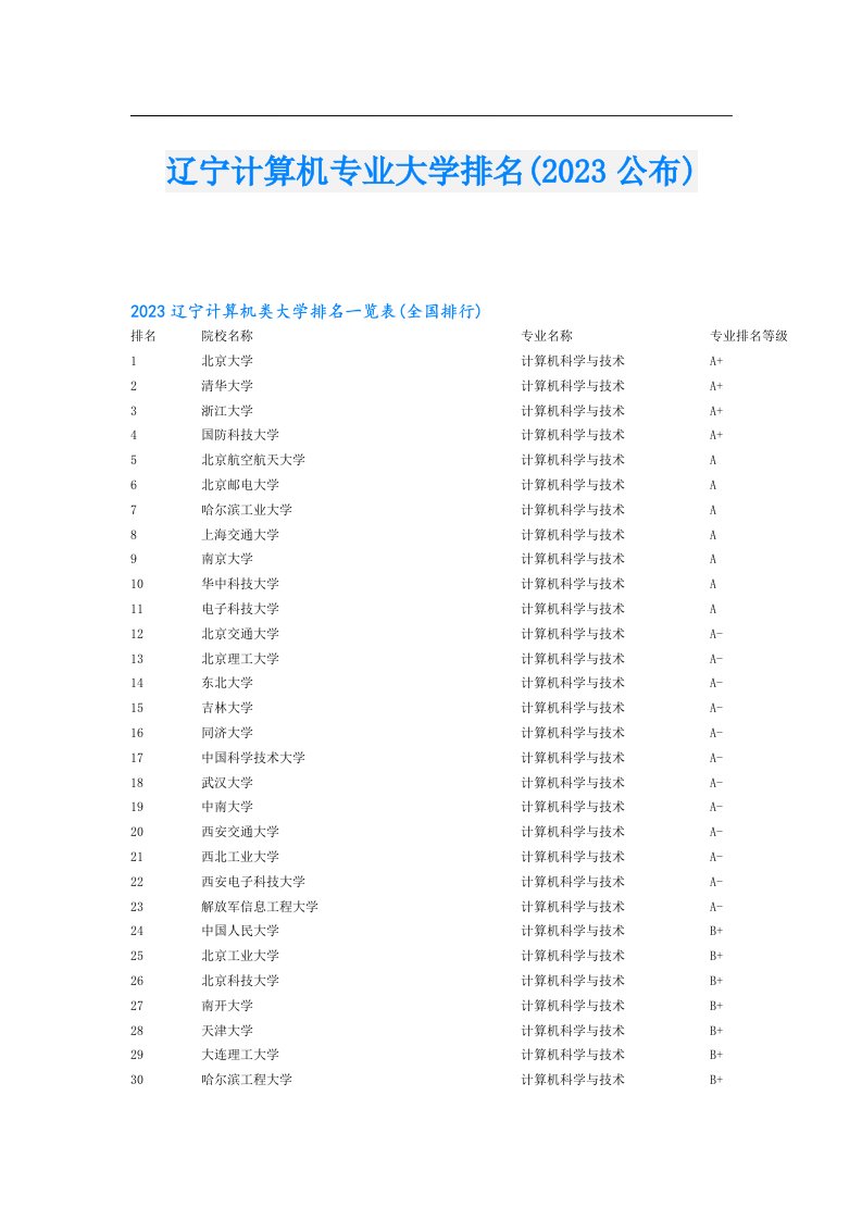 辽宁计算机专业大学排名(公布)