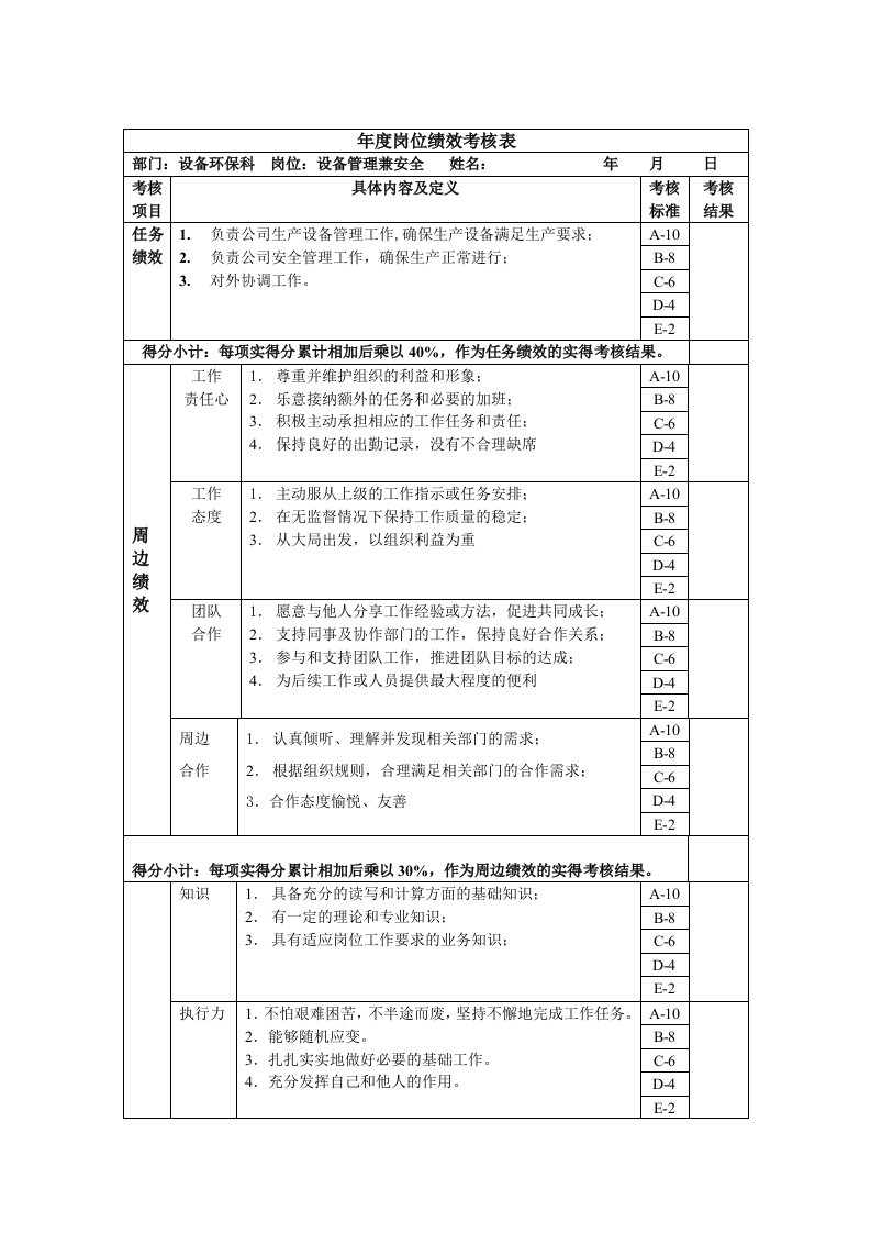 设备管理兼安全年度岗位绩效考核表