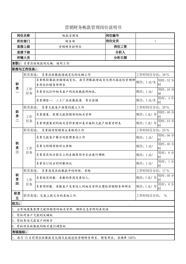 推荐-营销财务帐款管理岗位说明书