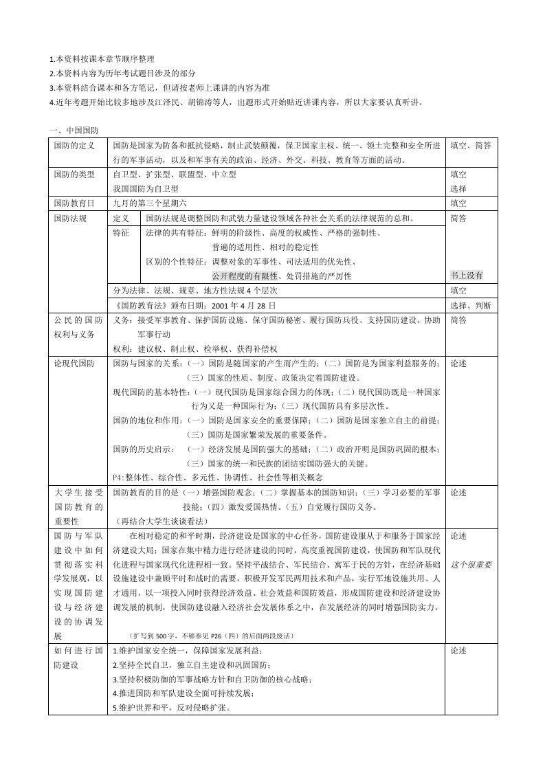 《军理期末复习小抄》军理资料卡特整理版