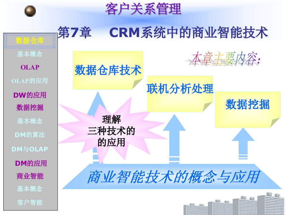 第7章CRM系统中的商业智能技术客户关系管理