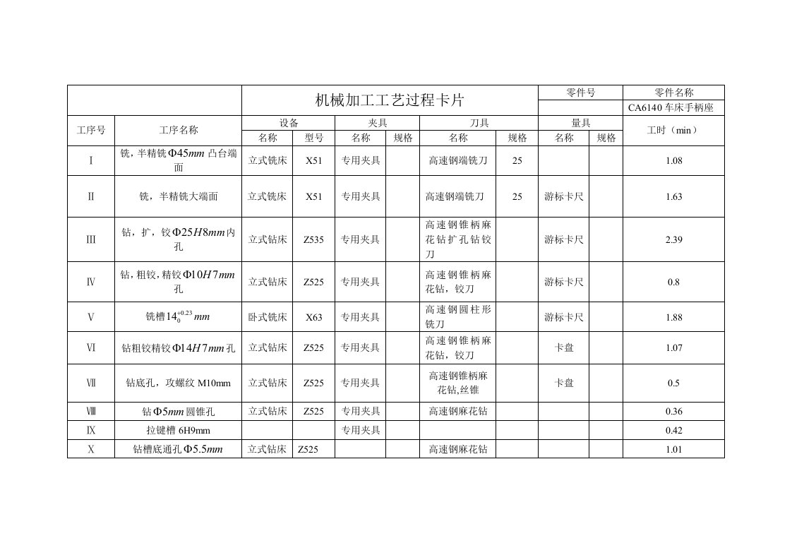 车床手柄座夹具设计工艺过程卡