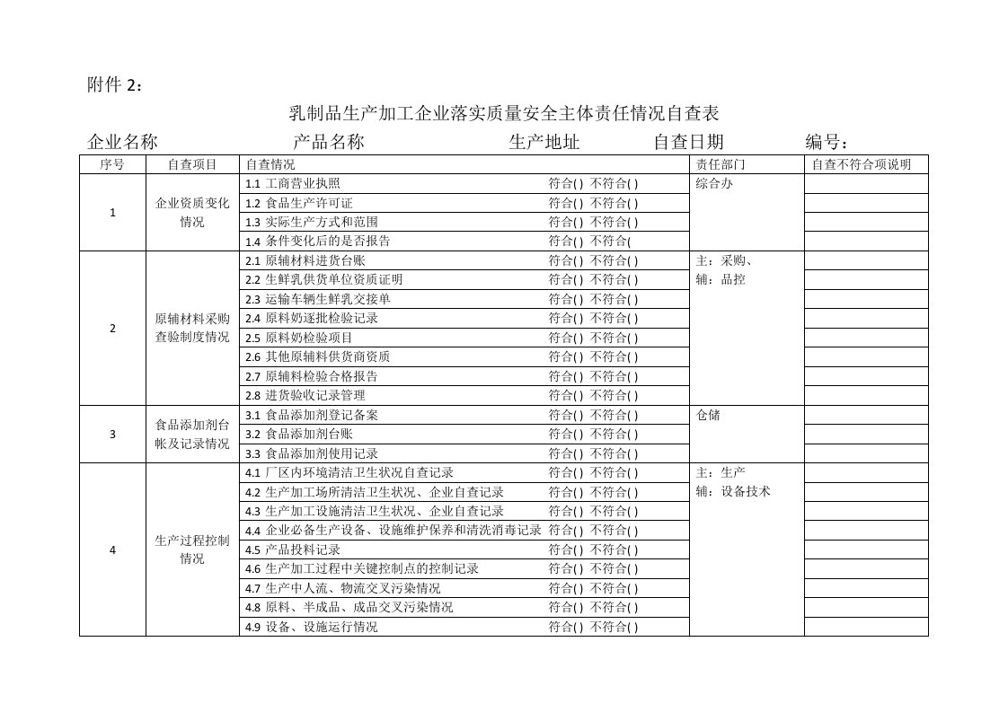 乳制品生产加工企业落实质量安全主体责任情况自查表