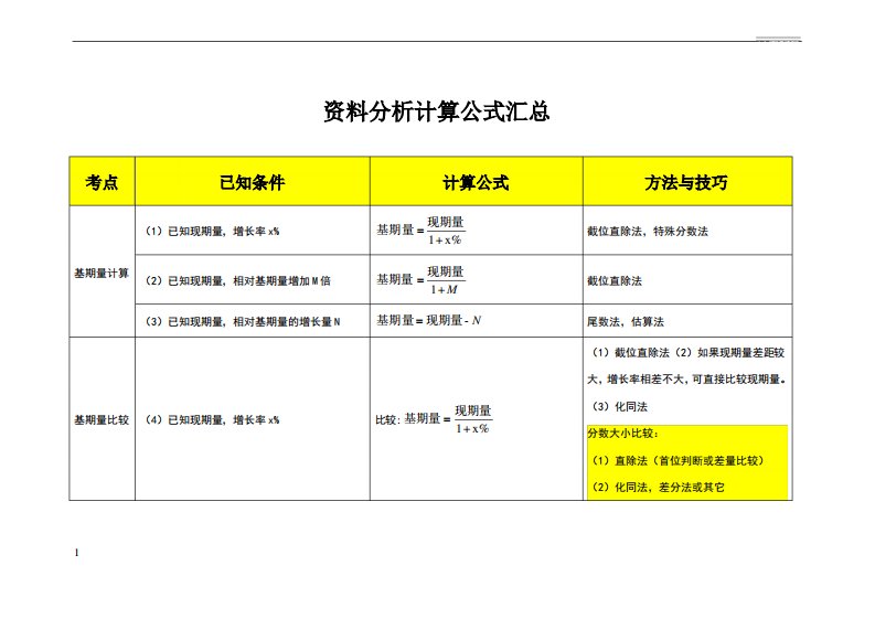 行测资料分析计算公式汇总