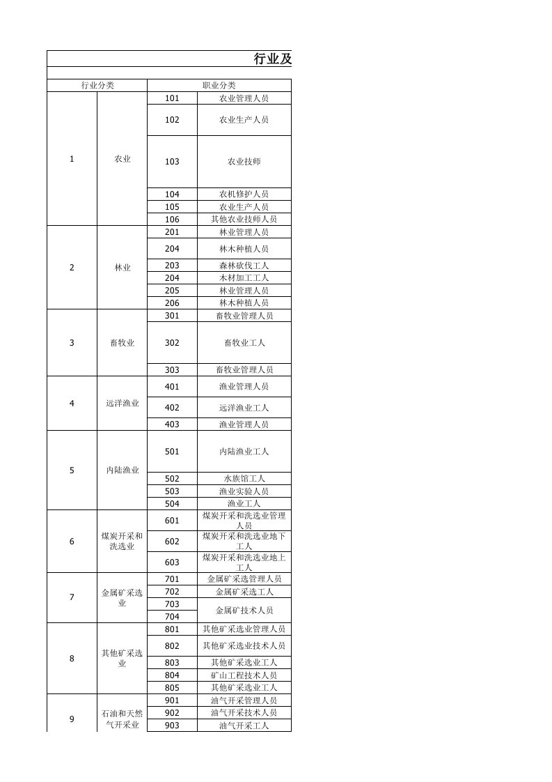 保险业行业及职业分类表