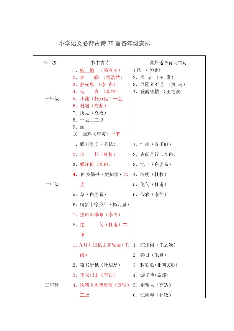 小学语文必背古诗75首各年级安排