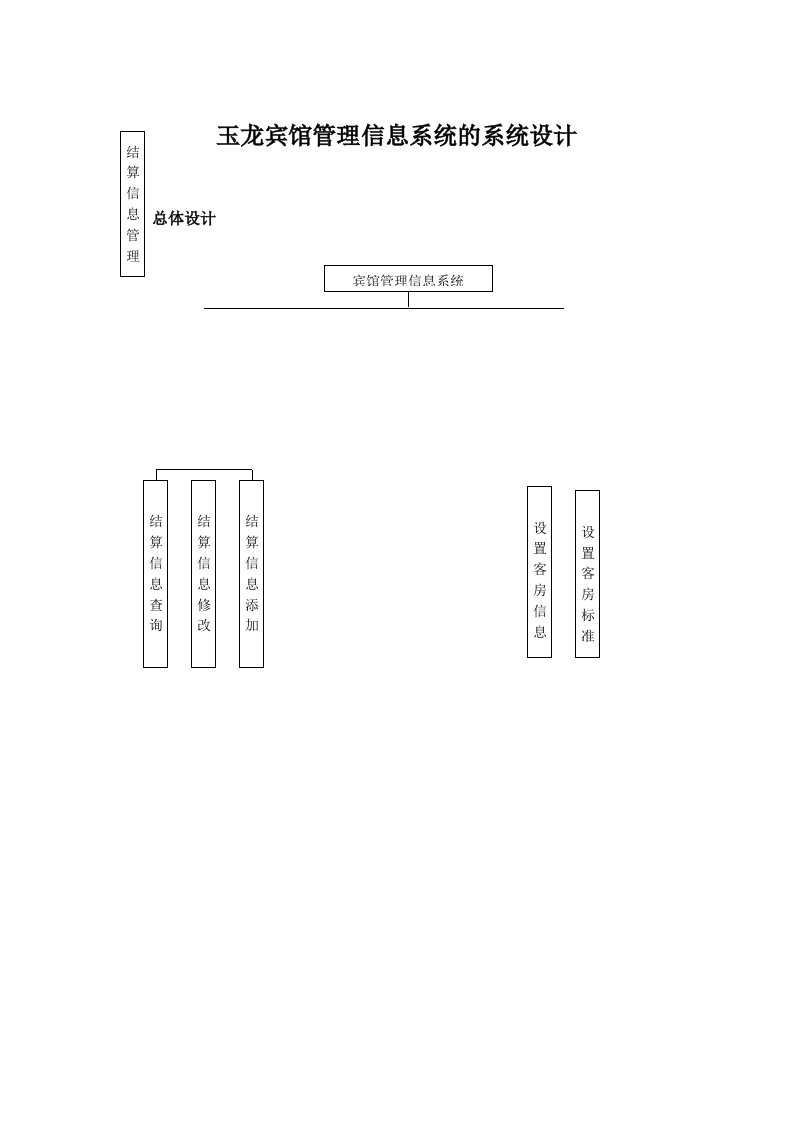 酒店管理-玉龙宾馆管理信息系统的系统设计