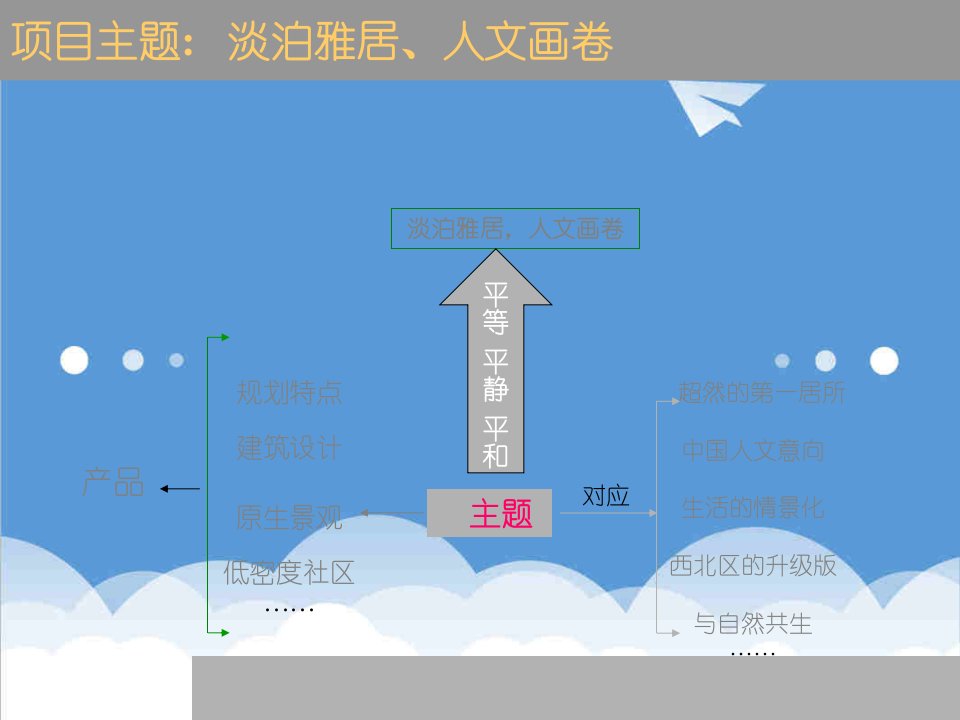 项目管理-戴德梁行北清别墅园墅项目提案