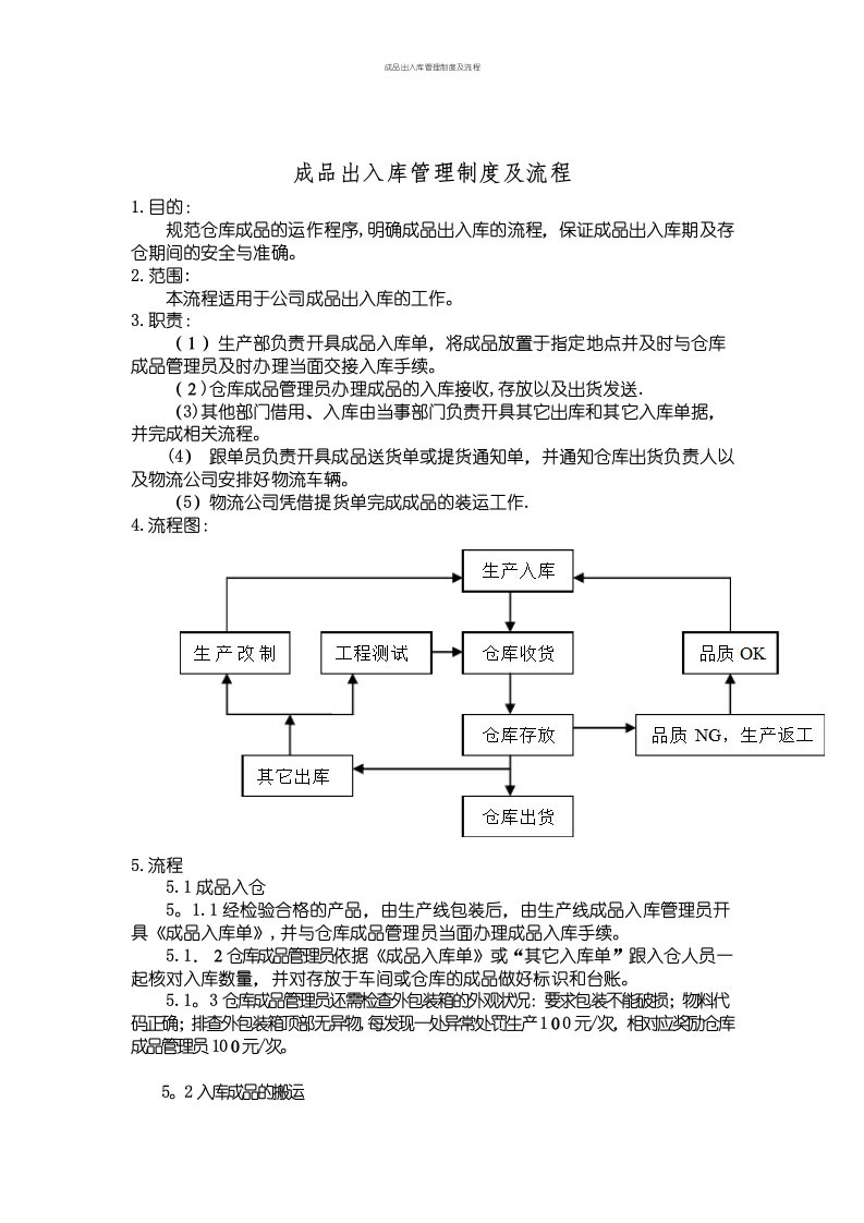 成品出入库管理制度及流程