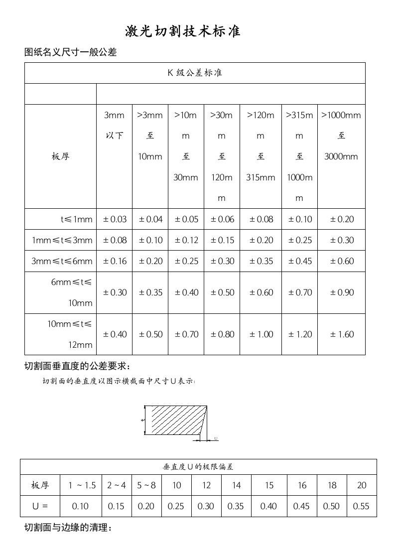 激光切割技术标准