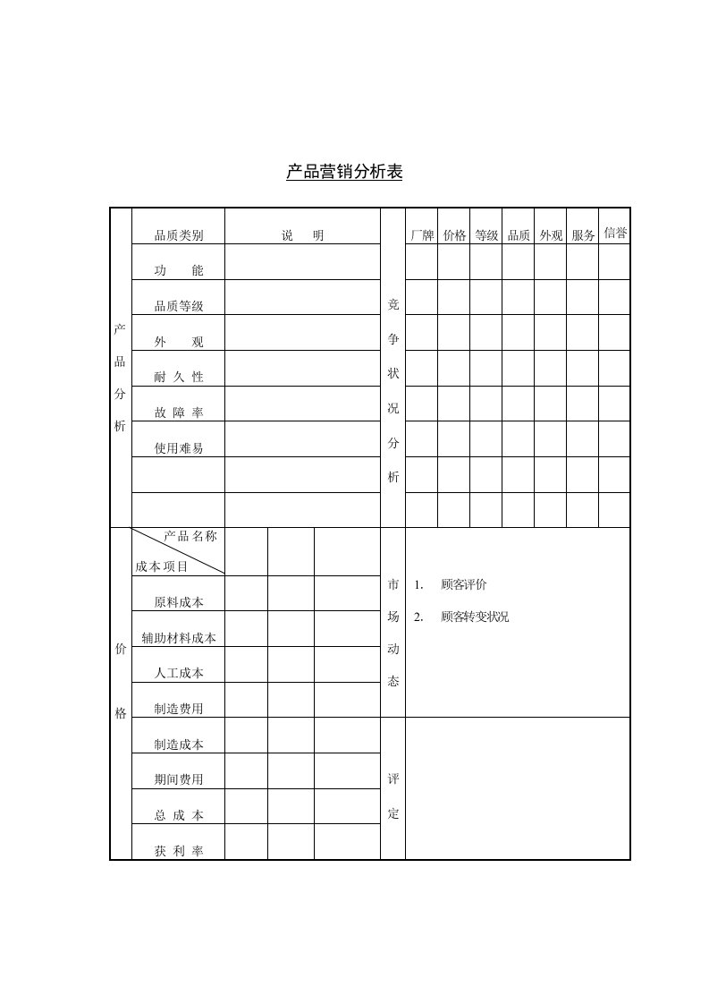 产品市场营销情况分析表