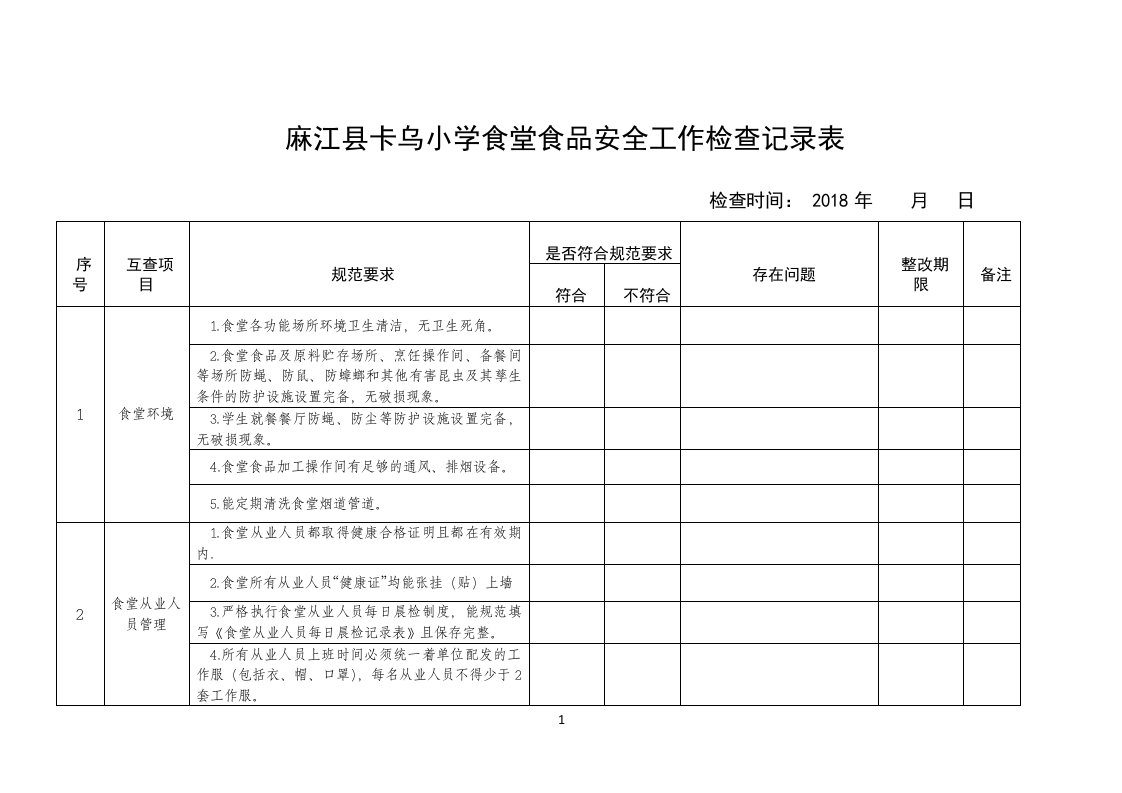 食堂食品安全工作检查记录表