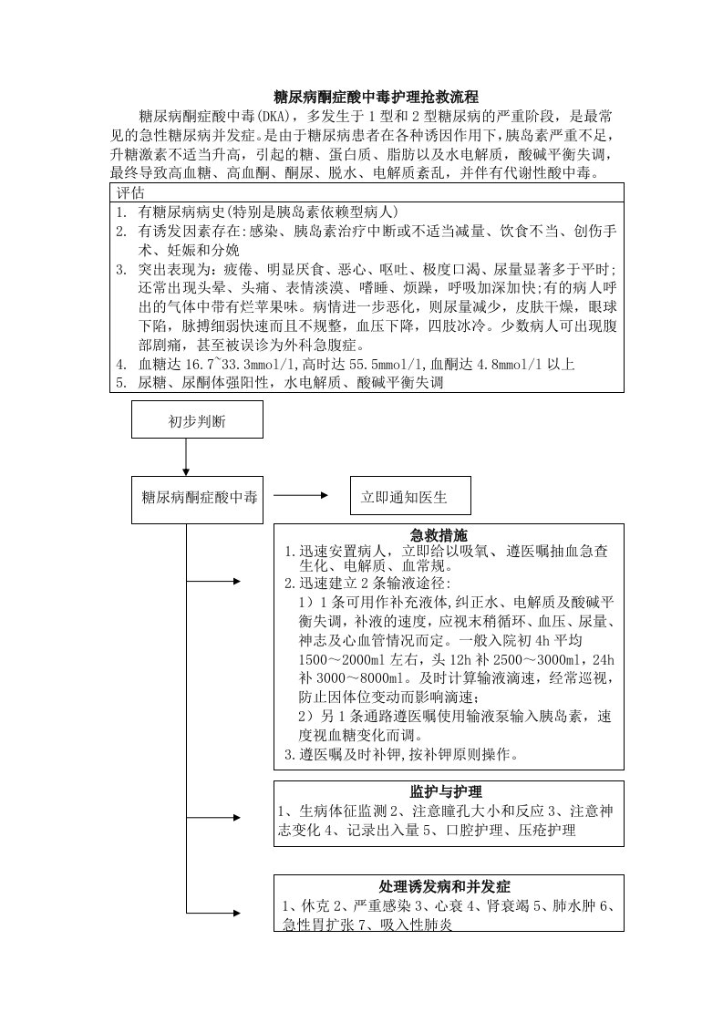 糖尿病酮症酸中毒护理抢救流程