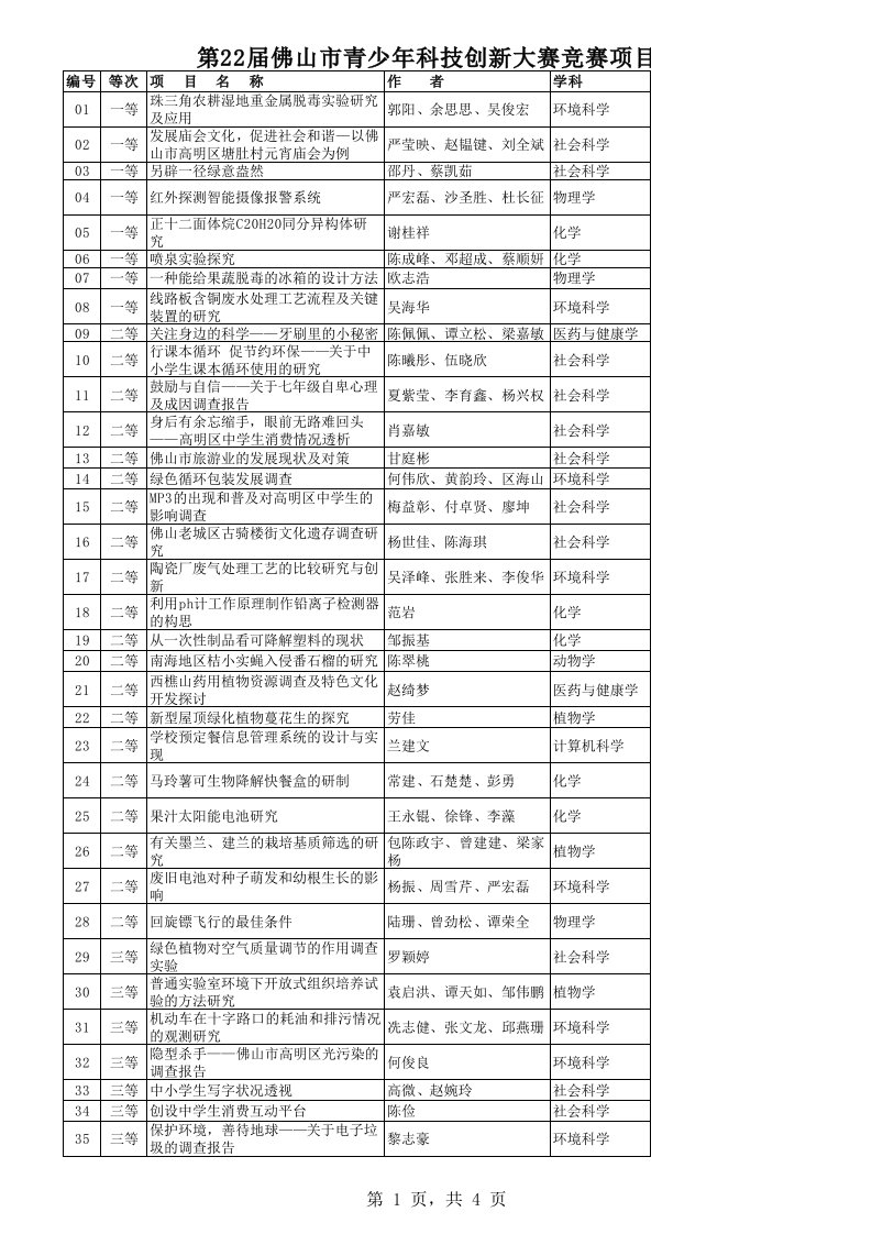 佛山市第22届青少年科技创新大赛获奖作品名单