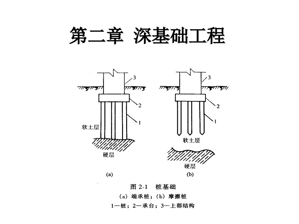 优质文档土木工程施工课件第二章深基础工程