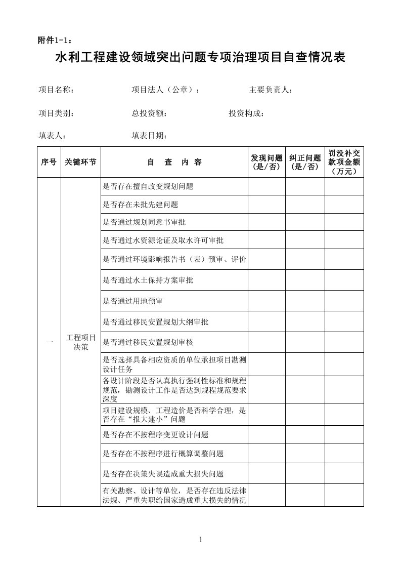 水利工程建设领域突出问题专项治理项目自查情况表