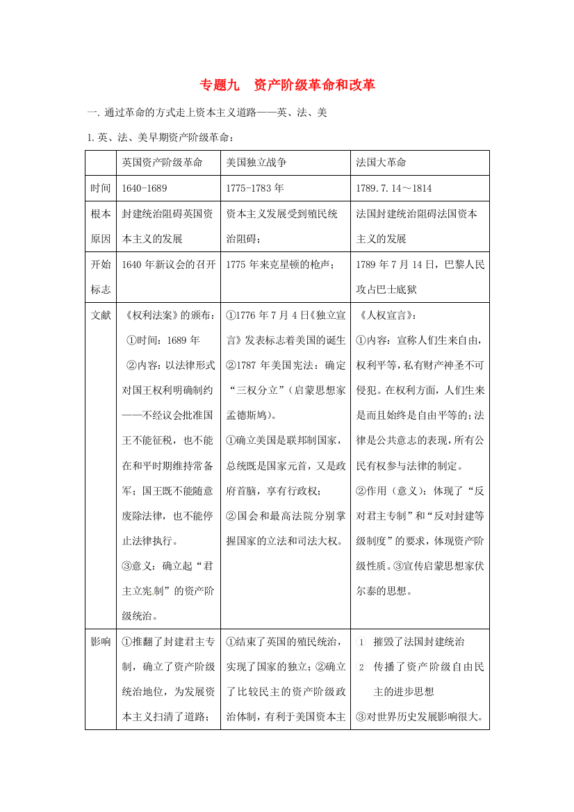 山东省聊城实验中学历史二轮复习