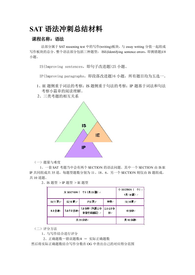 SAT语法冲刺总结材料