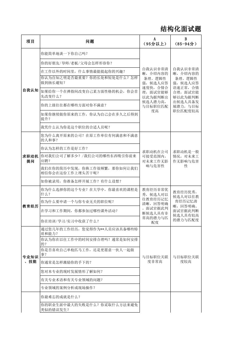 结构化面试题库及评分标准表