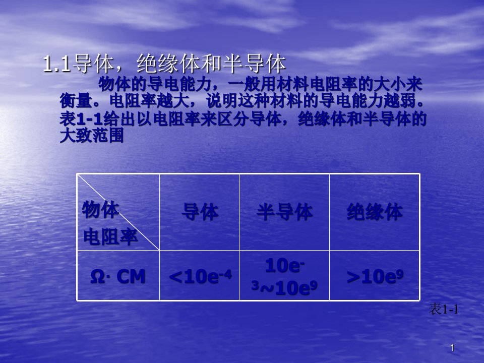 01.半导体物理基础知识