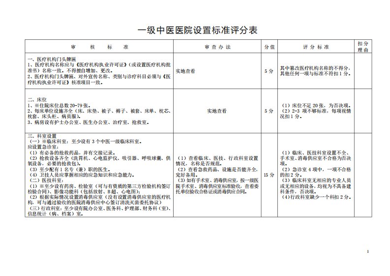 一级中医医院设置标准