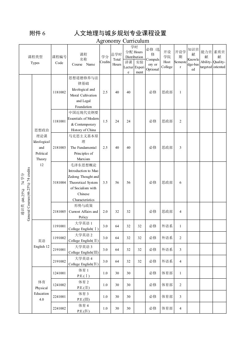 人文地理与城乡规划专业课程设置