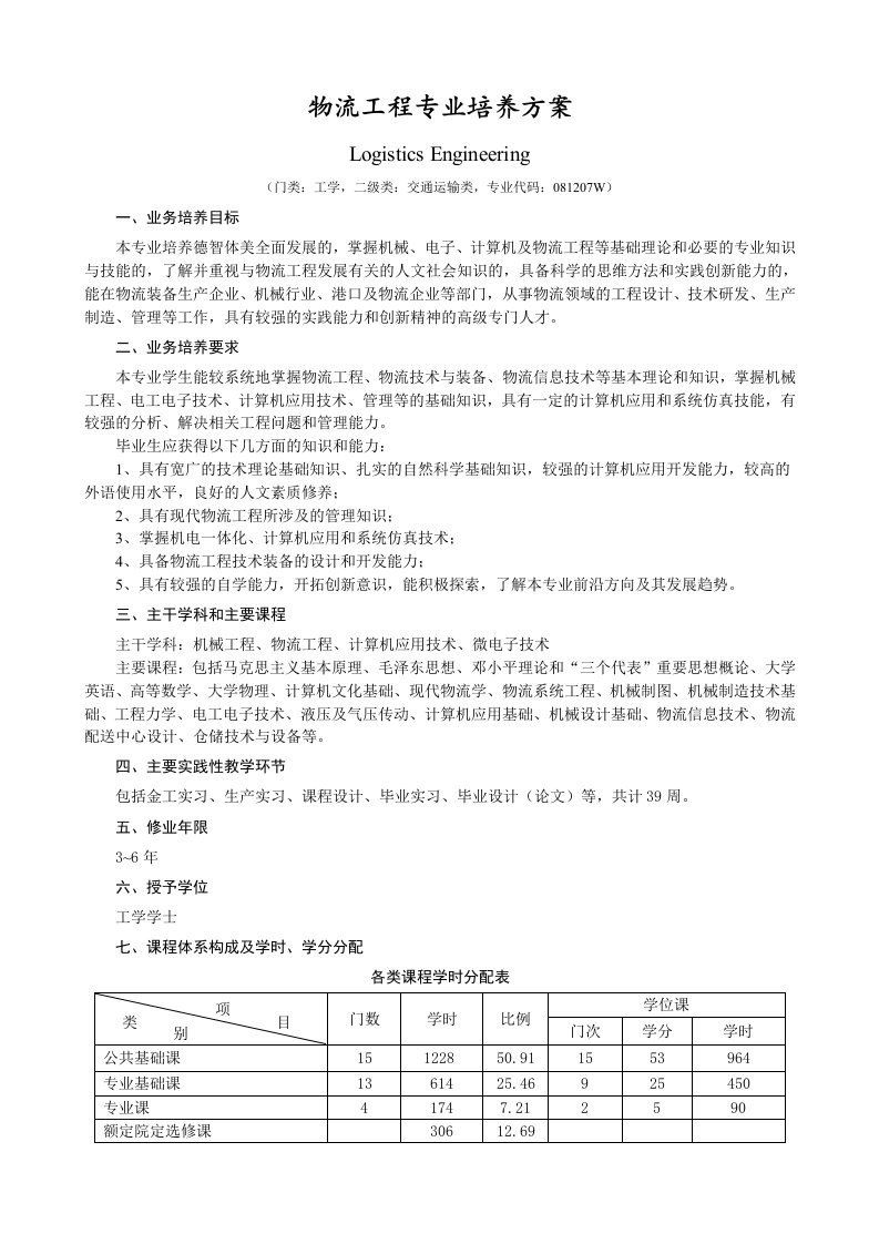 物流工程专业培养方案