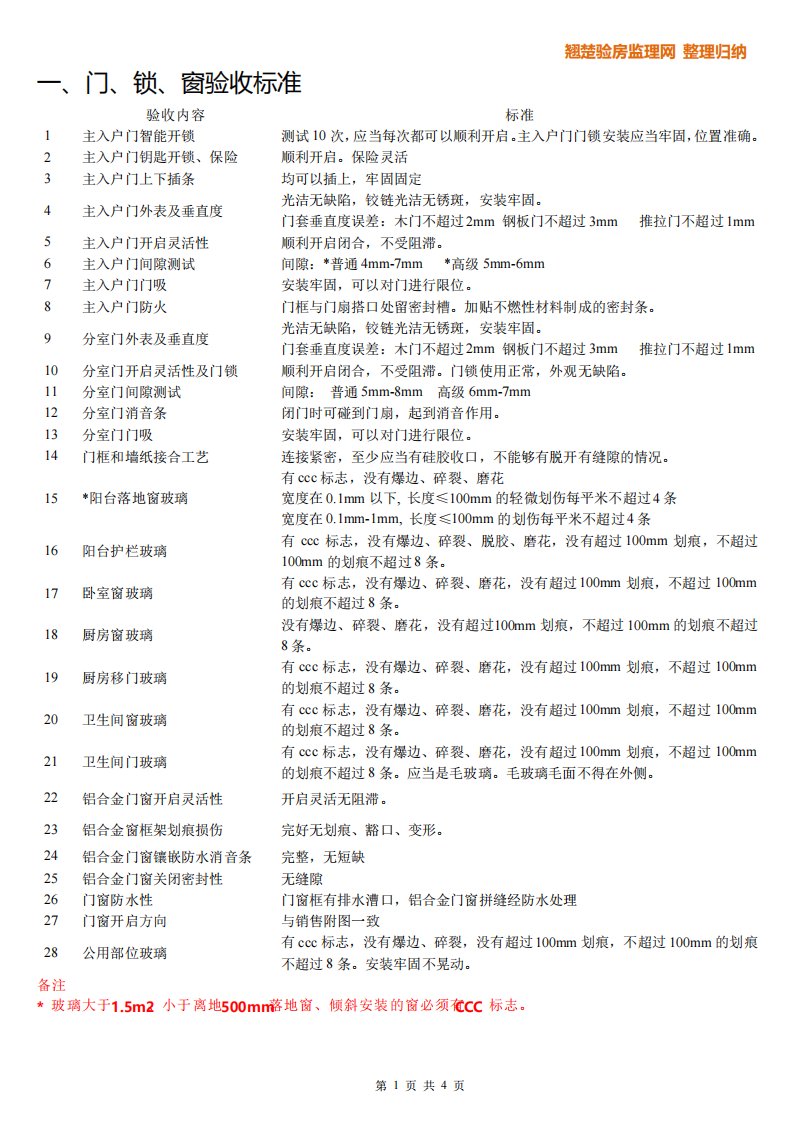 精装修房验房标准和验收方法