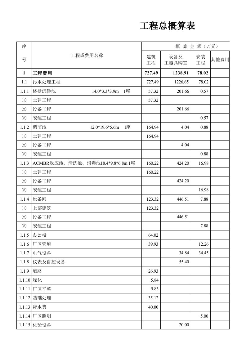 污水处理站概算表单1