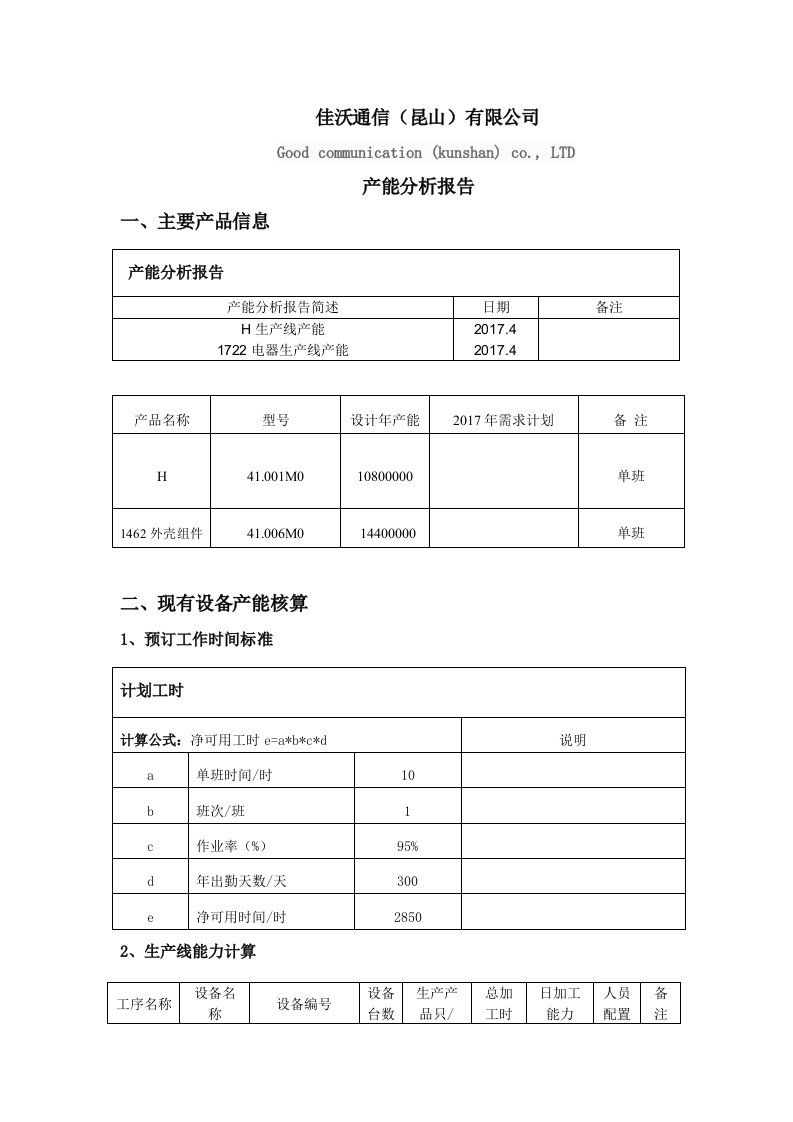 公司产能分析报告