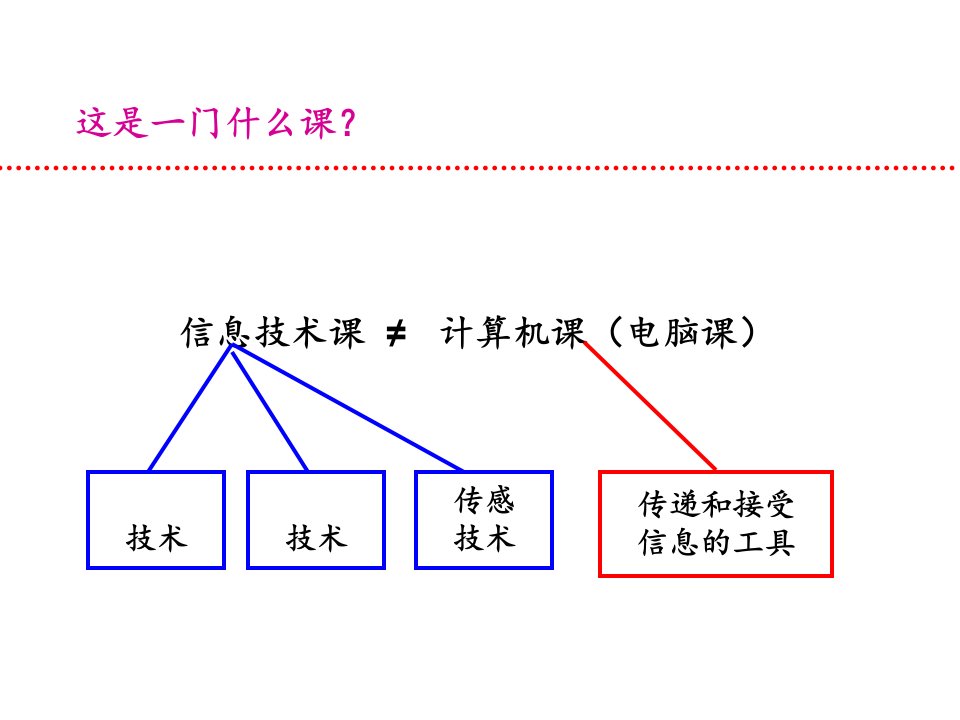 信息技术开学第一课