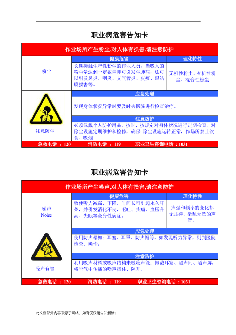 职业病危害告知卡(全套)