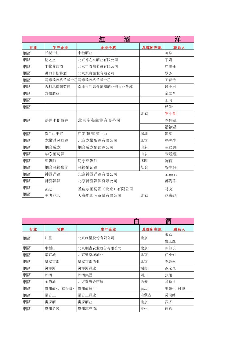 酒行业客户资料