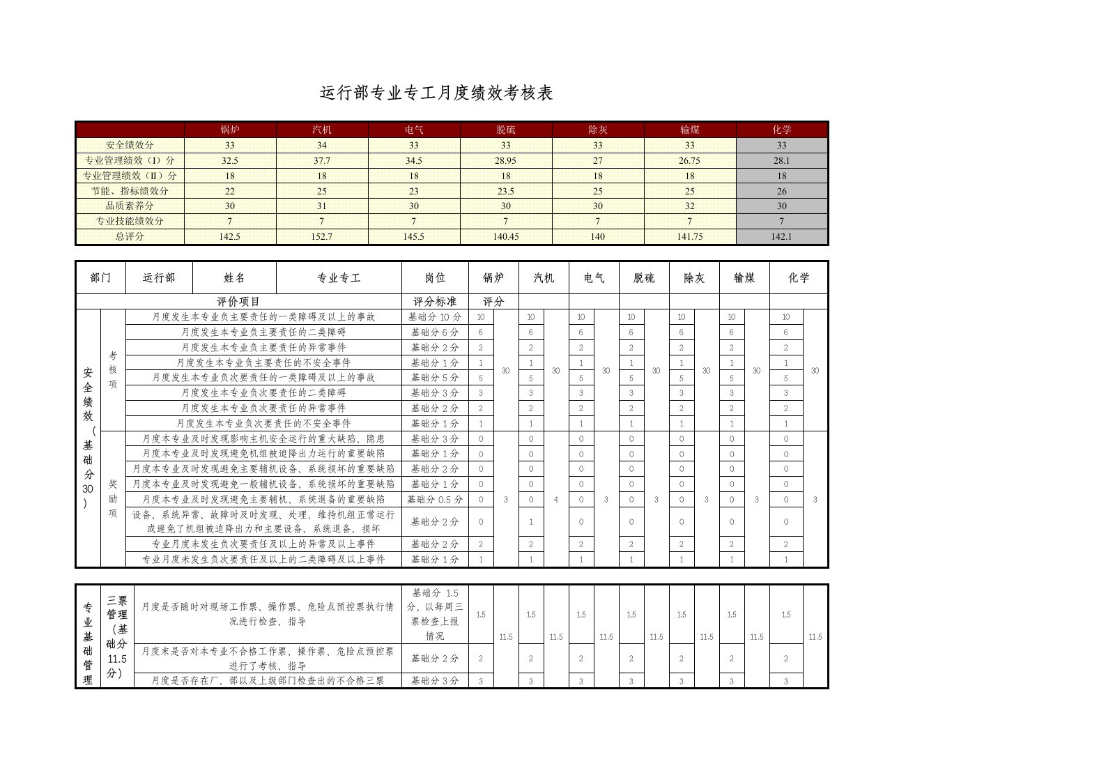 专工绩效考核表