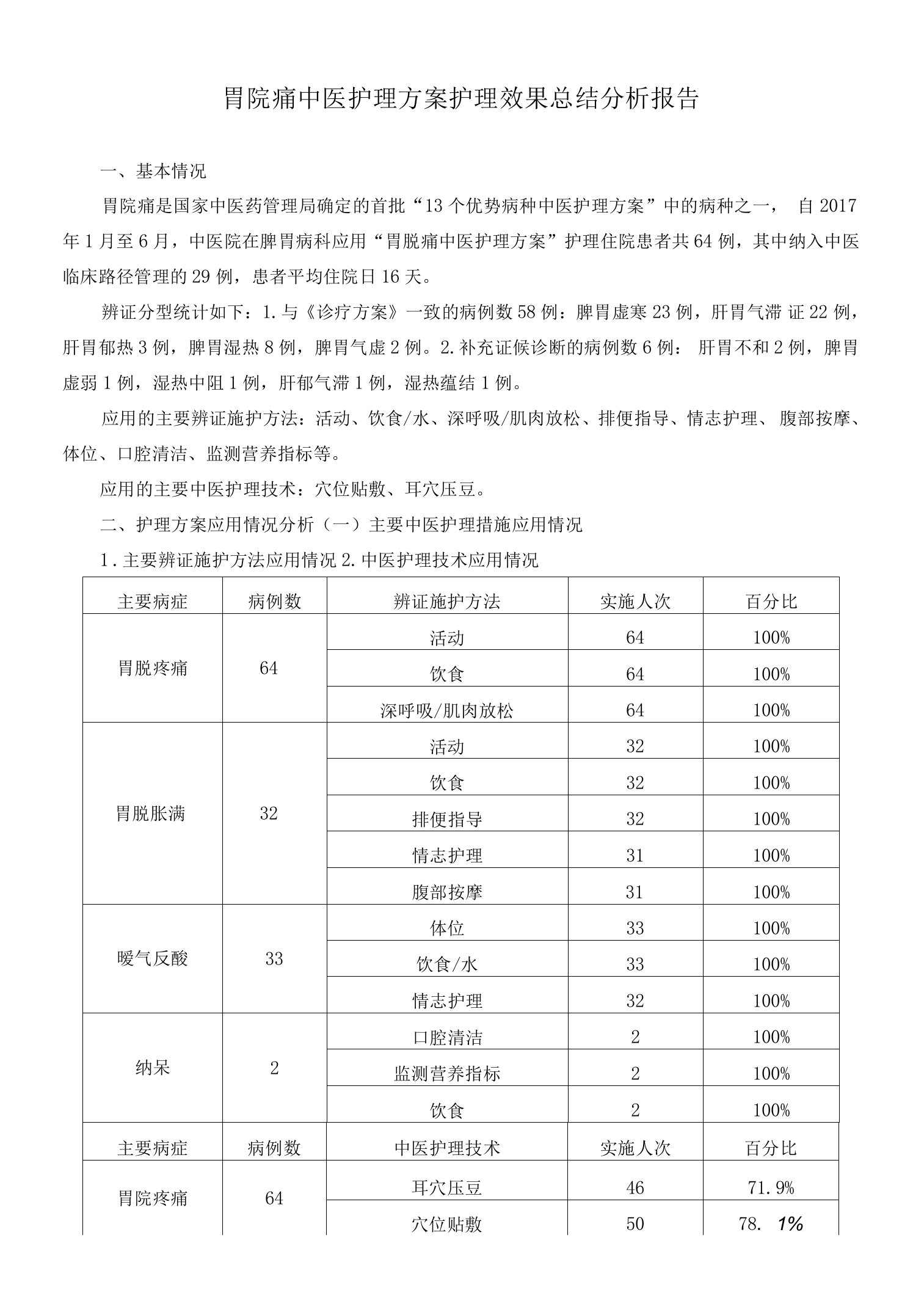 脾胃科胃脘痛中医护理方案护理效果总结分析报告