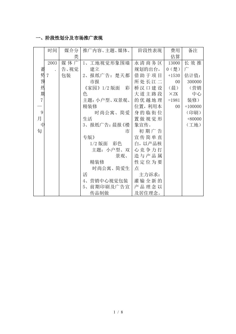 房地产行业汉飞青年城营销推广策略