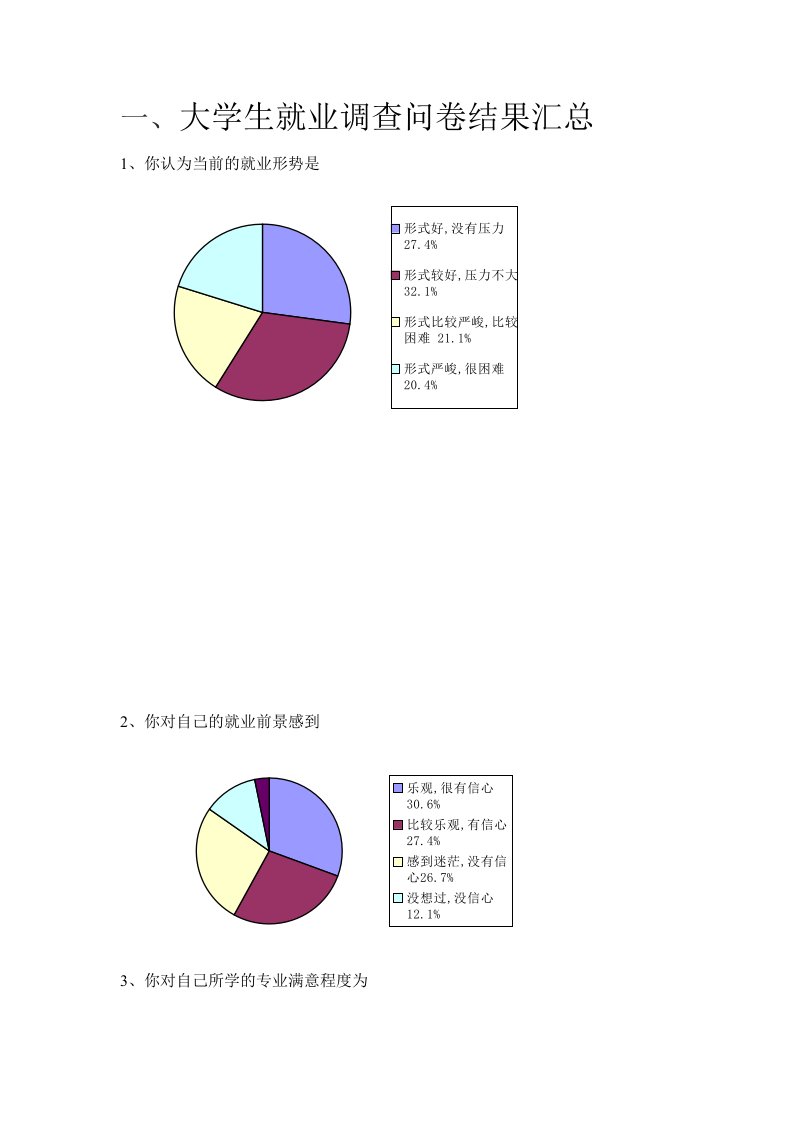 调查问卷-大学生就业调查问卷结果汇总