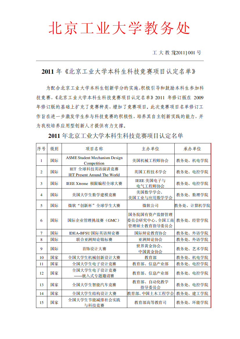 2011年《北京工业大学本科生科技竞赛项目认定名单》--内网公布版