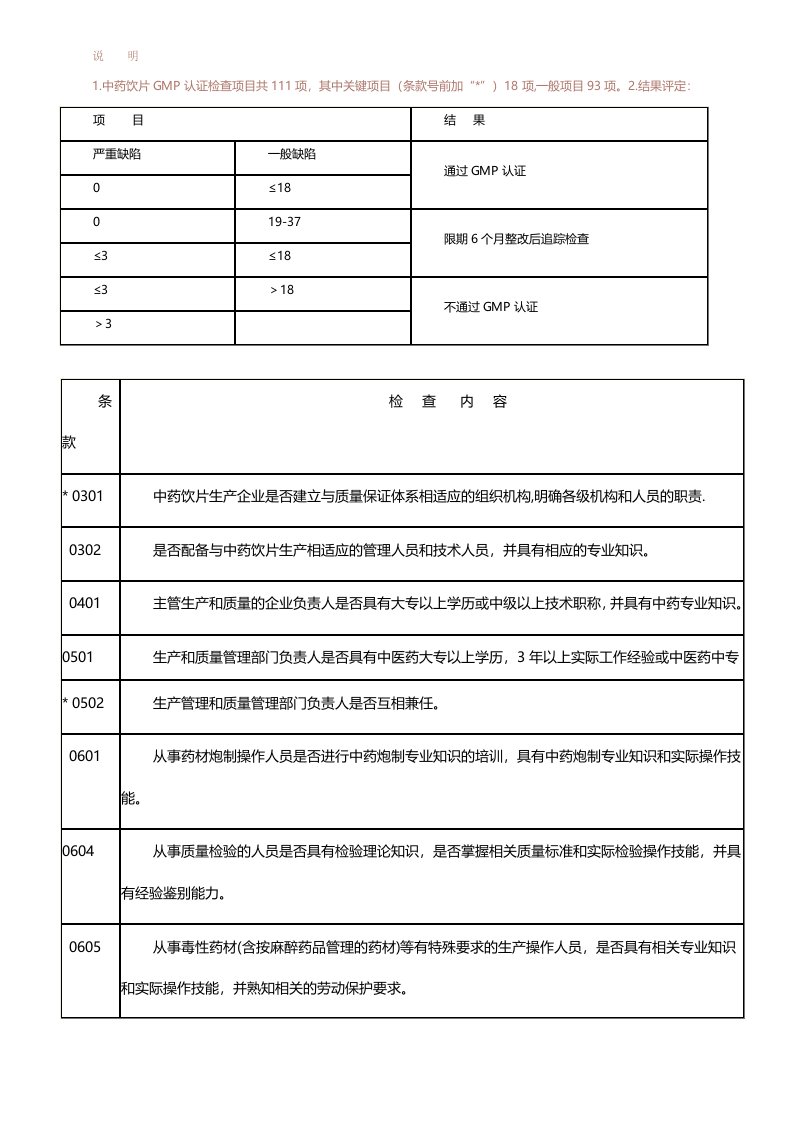 中药饮片GMP认证条款