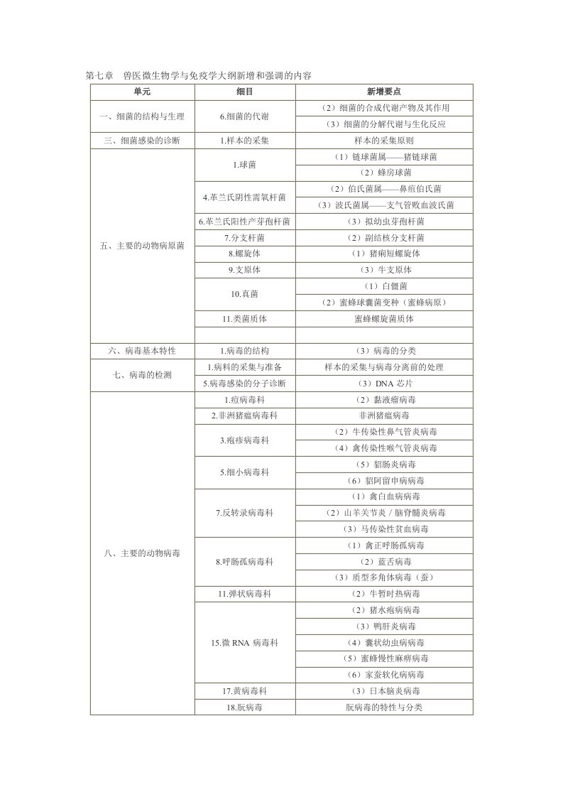 《微生物学与免疫学》考试大纲