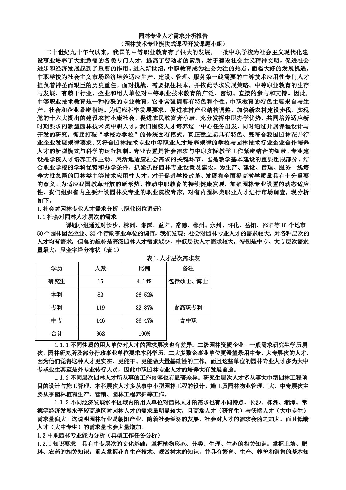 园林专业人才需求分析报告