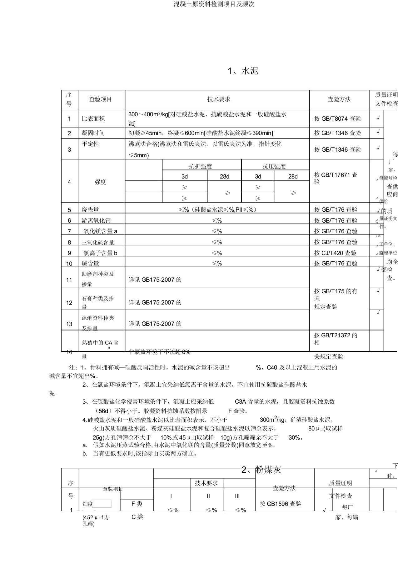 混凝土原材料检测项目及频率