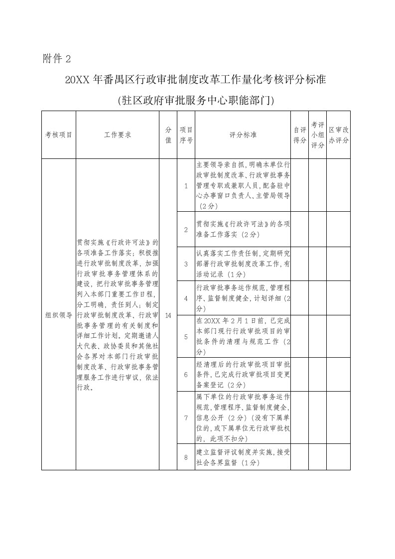 番禺区行政审批制度改革工作量化考核评分标准