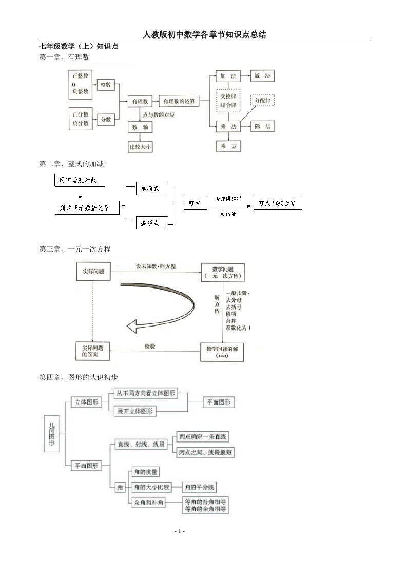 最新人教版初中数学各册知识框架图