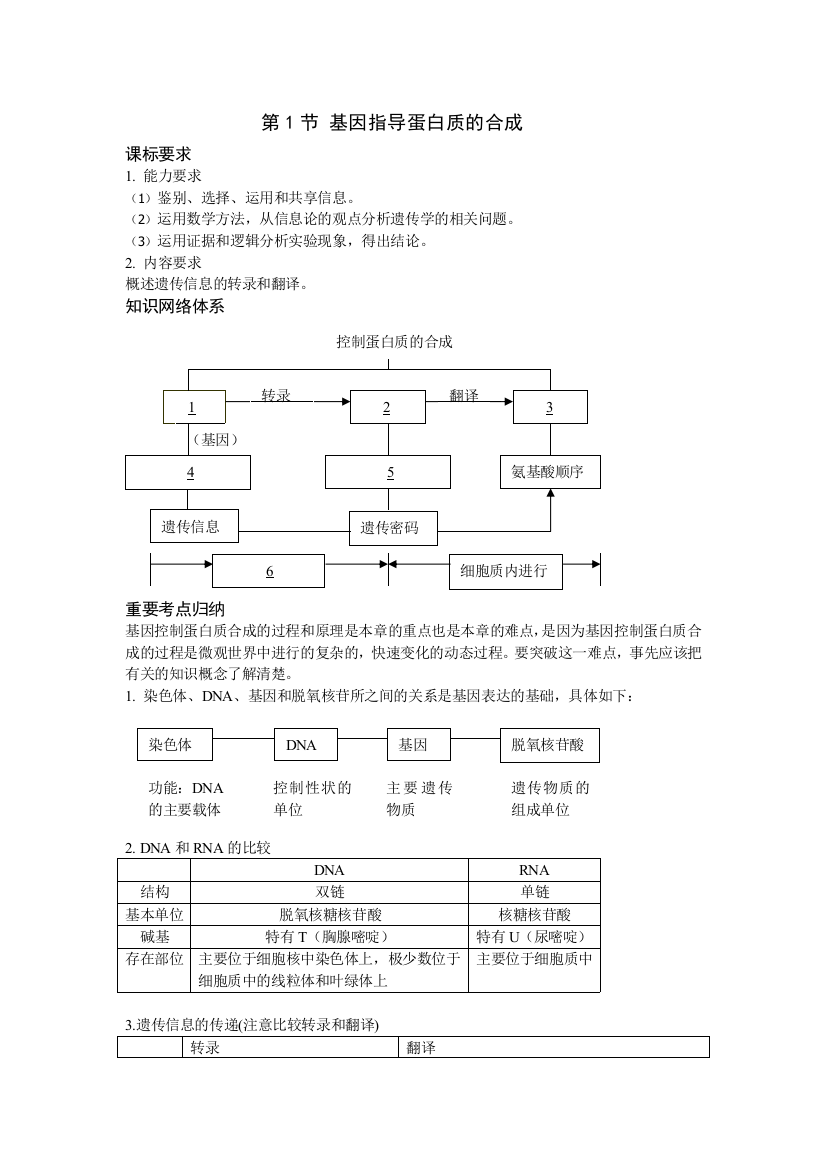 第1节基因指导蛋白质的合成